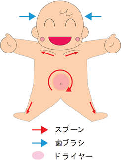 スキンタッチレッスンのイメージ画像