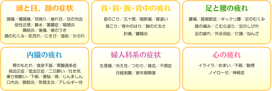 さまざまな症状